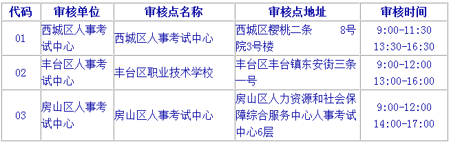 2017年北京执业药师考试报名考务通知公布