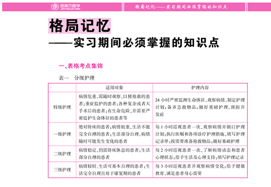 护士《命中率对比分析》内容截图