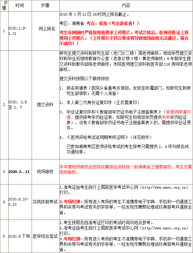 医师资格报名