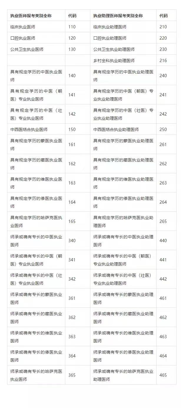 2023年医师资格考试报考类别全称及代码.jpg